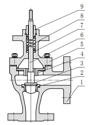 ZDSJ角型電動(dòng)調(diào)節(jié)閥主要零件材料及內(nèi)部結(jié)構(gòu)
