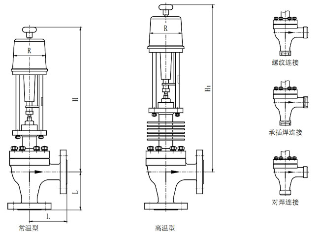 ZDSJ角型電動(dòng)調(diào)節(jié)閥配電動(dòng)執(zhí)行機(jī)構(gòu)外形尺寸圖（常溫型、高溫型）