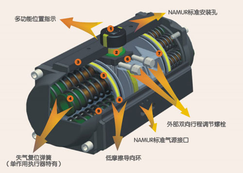 AT系列新型閥門氣動執(zhí)行器優(yōu)點