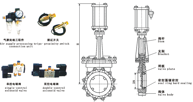 PZ673X,PZ673F,PZ673H,PZ673Y型氣動(dòng)對(duì)夾式刀型閘閥外形結(jié)構(gòu)尺寸圖