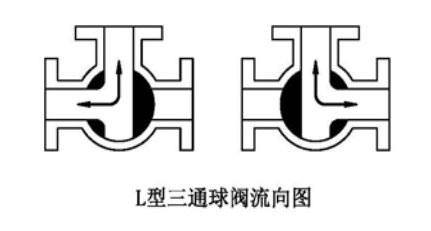 L型Q644F法蘭式高平臺氣動三通球閥流向圖